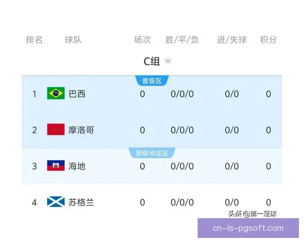 聚焦二零二六年世界杯最新赛程全面解析与看点前瞻球队走势观察 聚焦二零二六年世界杯最新赛程全面解析与看点前瞻球队走势观察